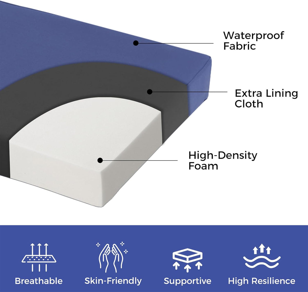 IPYNBAP Outdoor Bench Cushion Waterproof, 48x18x3 Inch, Navy Blue