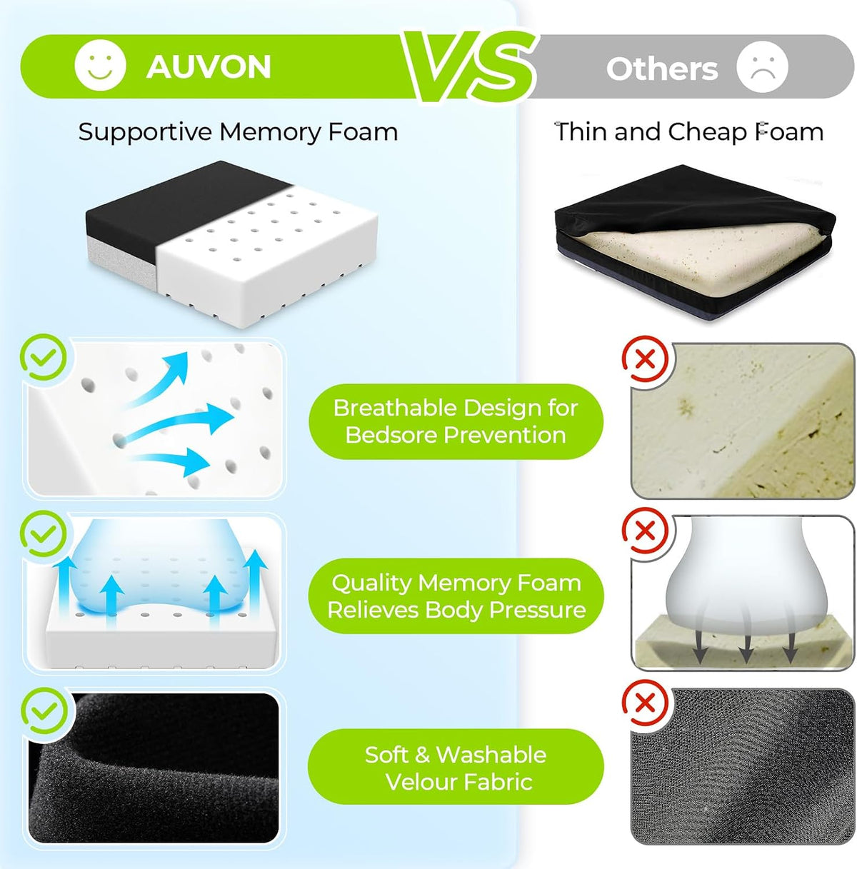 AUVON Ventilation Seat Cushion with Innovation Heat Dissipation Design, Wheelchair Cushion with Supportive Memory Foam, Waterproof & Anti-Slip Cover, Improve & Tailbone Comfort (Black, X-Large)