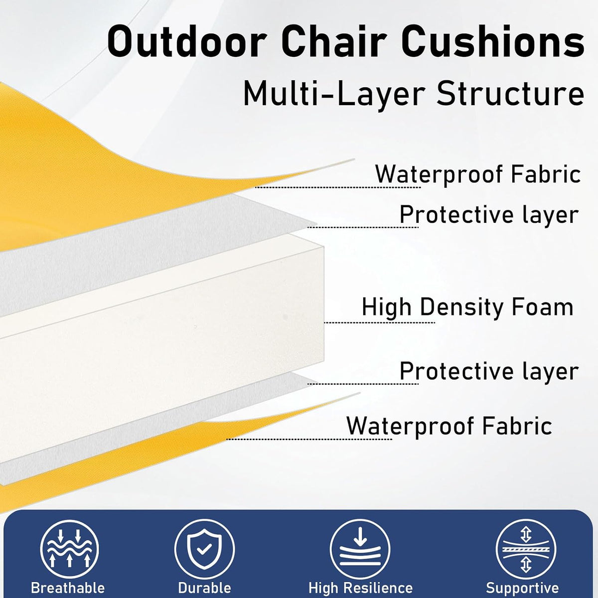 Topotdor Outdoor Chair Cushions Set of 2,17"x16"x2" Patio Chair Pads,Yellow