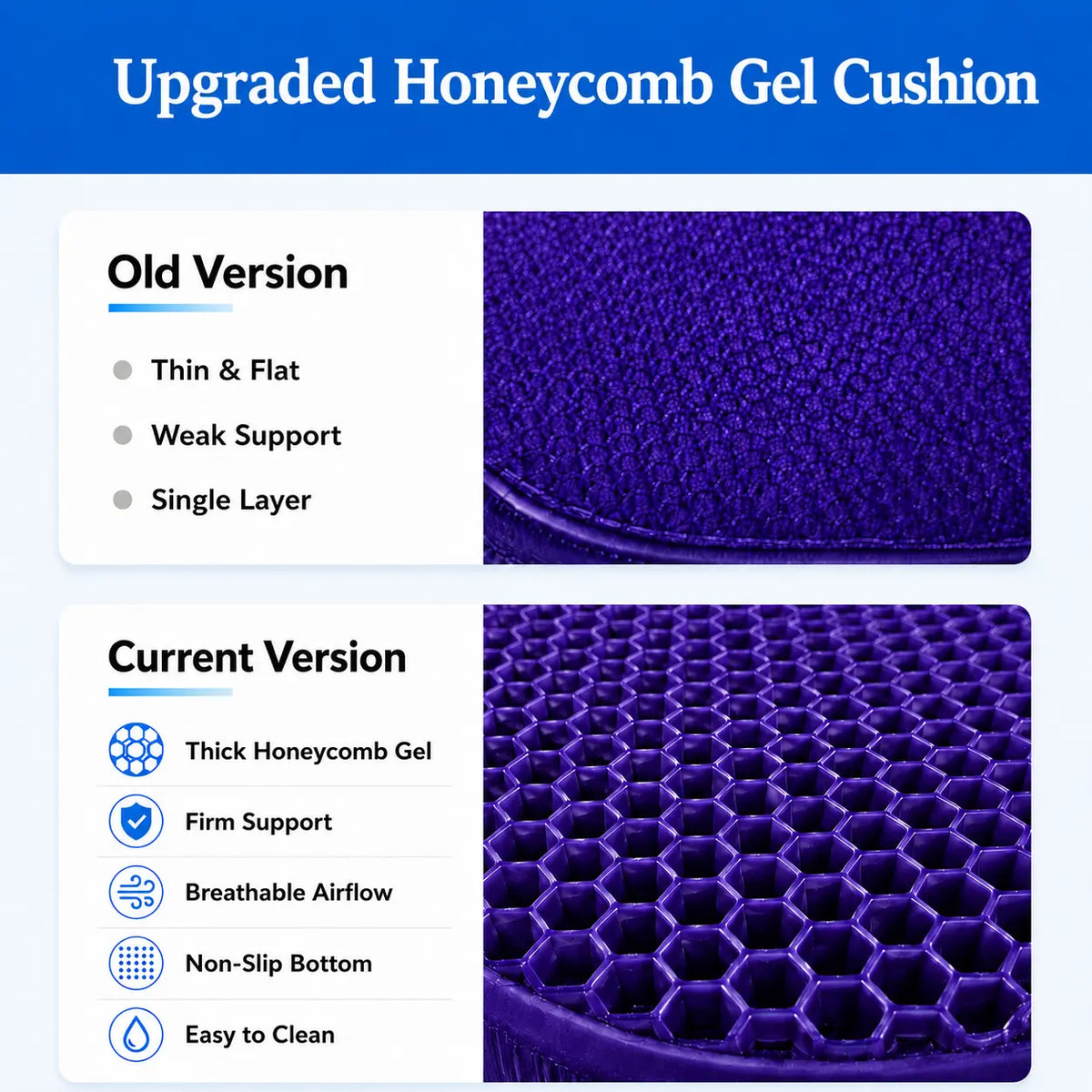 Honeycomb Structure Gel Seat Cushion - Ergonomic Tailbone & Hip Support, Thick Cooling Breathable Fabric Pad, Weight Distribution, Long Sitting Support, Non-Slip Washable Cover for Office Chair, Wheelchair,sohochic