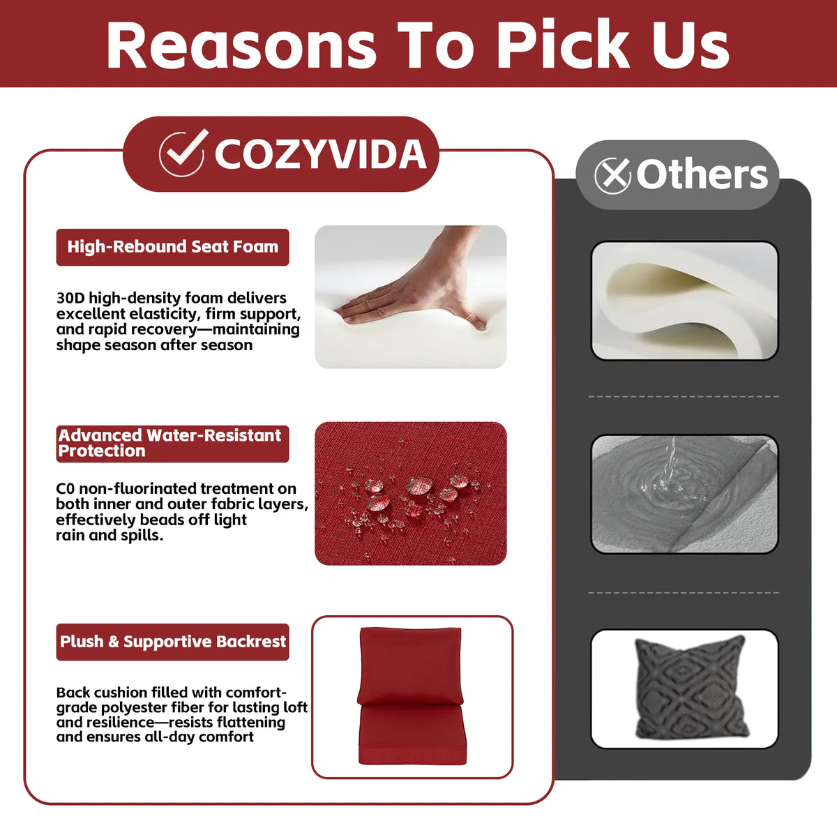 COZYVIDA Outdoor Patio Deep Seat Cushion Set, 2 Pieces — Fade-Resistant, Waterproof Cushions for Outdoor Furniture Chairs, 30D High-Elastic Foam, Suitable for Sofas and Chairs, 24 x 28 inches