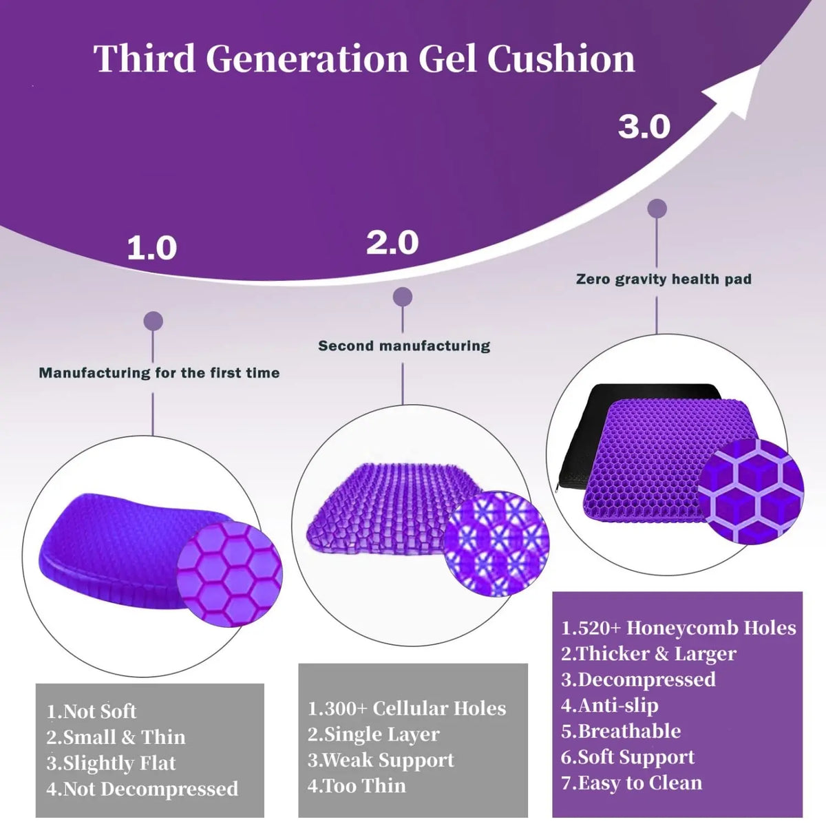 Double-Layer Extra-Thick Gel Seat Cushion — Honeycomb Breathable Pad  Ideal for Camping, Office Use, Car Travel, Wheelchairs, and Fishing — Non-Slip & Portable Chair Cushion | Designed for Outdoor Activities and Travel
